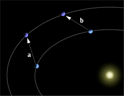 Gravitational perturbation