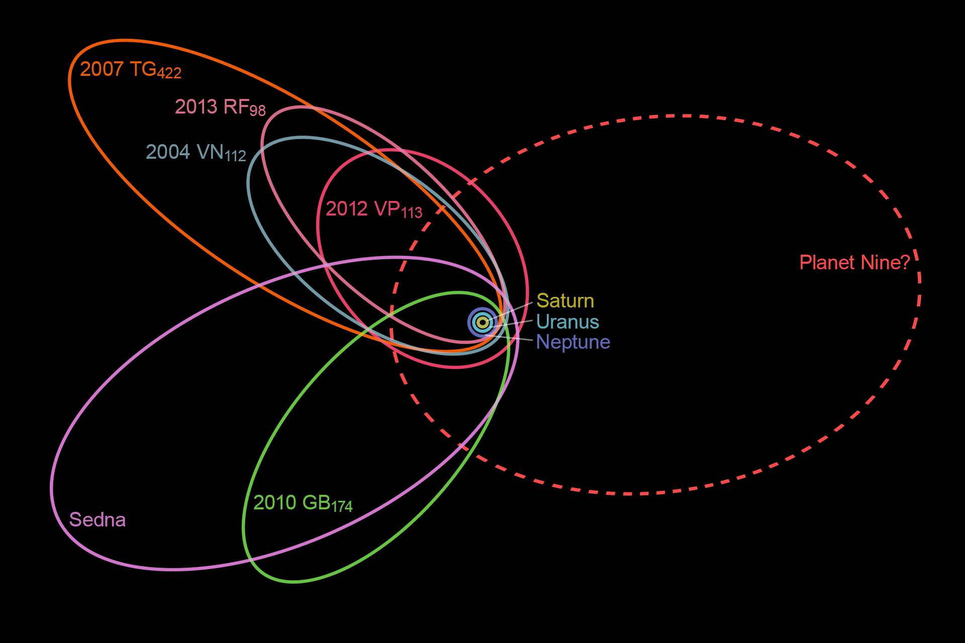 Planet Nine - black background